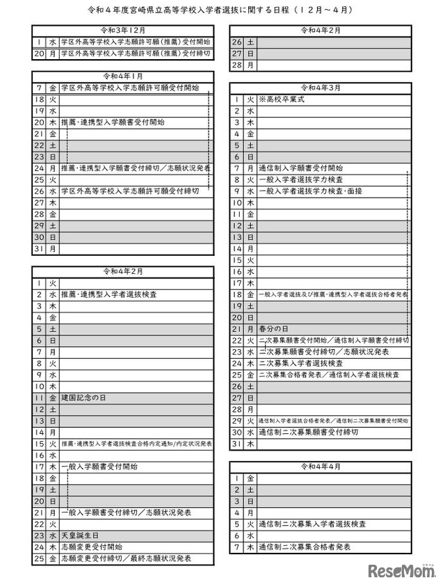 2022年度宮崎県立高等学校入学者選抜に関する日程