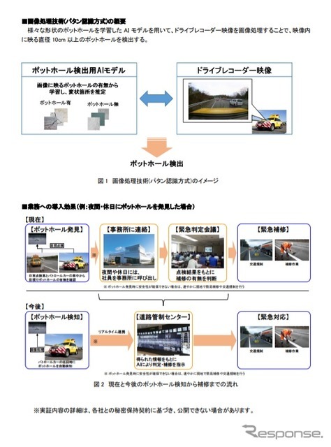 路面変状把握の高度化・効率化に寄与する画像認識技術の概要