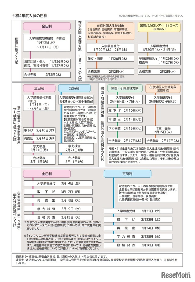 令和4年度入試の日程