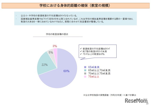 学校における身体的距離の確保（教室の規模）