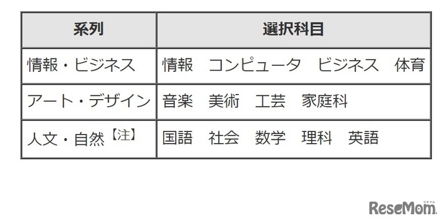 高校受験2022 足立地区チャレンジスクール開校 説明会10 11月 2枚目の写真 画像 リセマム