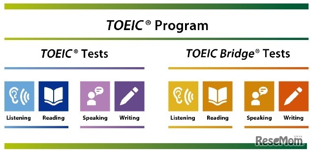 TOEIC Program 概要