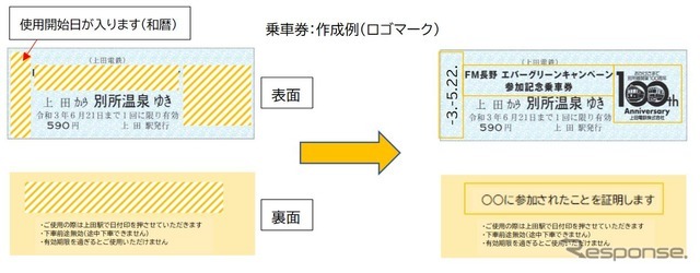 乗車券の作成例。黄色い斜線部分をオリジナルデザインにでき、両面ともモノクロ印刷となる。利用できる区間は上田→別所温泉間。