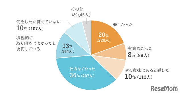 自由研究の思い出