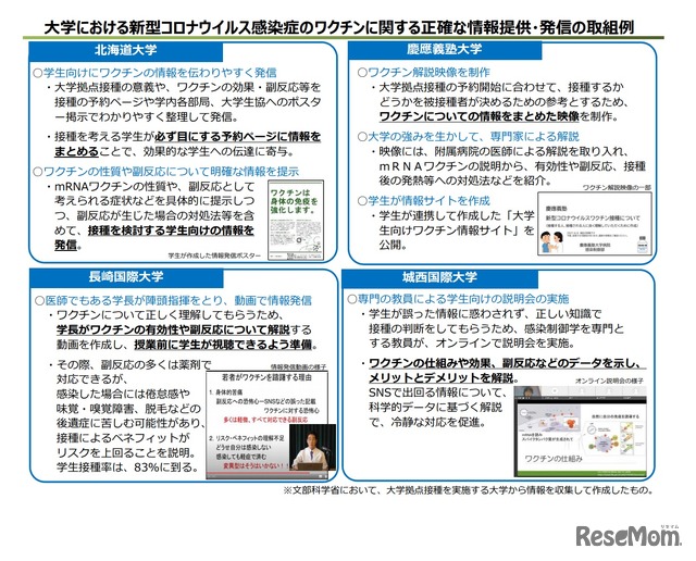 大学における新型コロナウイルス感染症のワクチンに関する正確な情報提供・発信の取組例