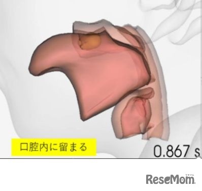 豆を口に入れて走る行動をした場合のシミュレーション