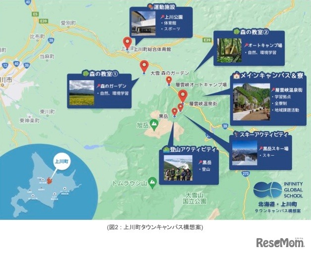 上川町タウンキャンパス構想案