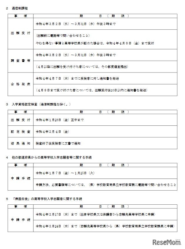 令和4年度和歌山県立高等学校入学者選抜日程表