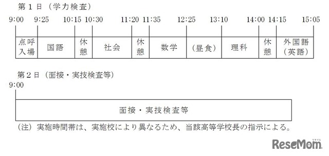 一般選抜の時間割