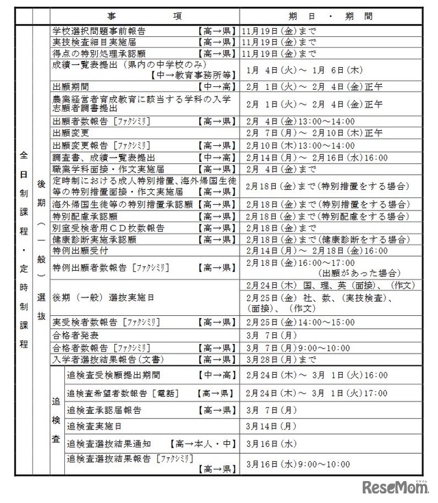 2022年度入学者選抜のおもな日程