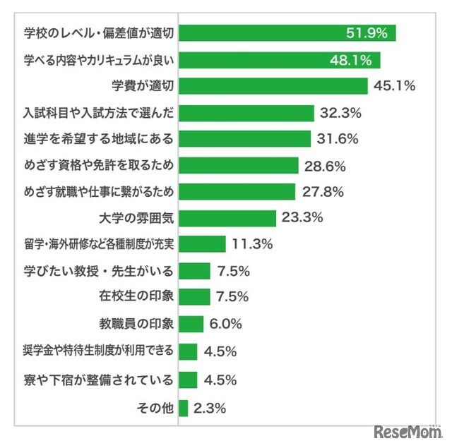 国公立大学進学者「大学への志望校選択理由」