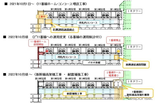 2022年10月頃の新幹線高架橋工事や耐震補強工事着手までのプロセス。11番線の工事はすでに始まっている。