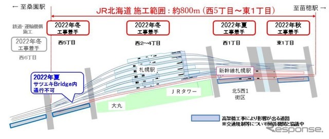 高架橋工事の施工範囲。南側の道路が支障する。