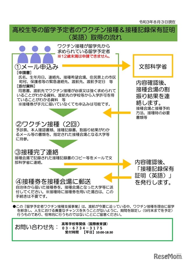 高校生等の留学予定者のワクチン接種＆接種記録保有証明（英語）取得の流れ