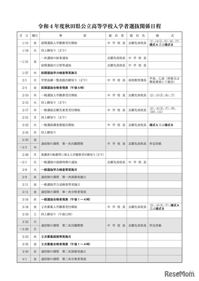 令和4年度秋田県公立高等学校入学者選抜関係日程