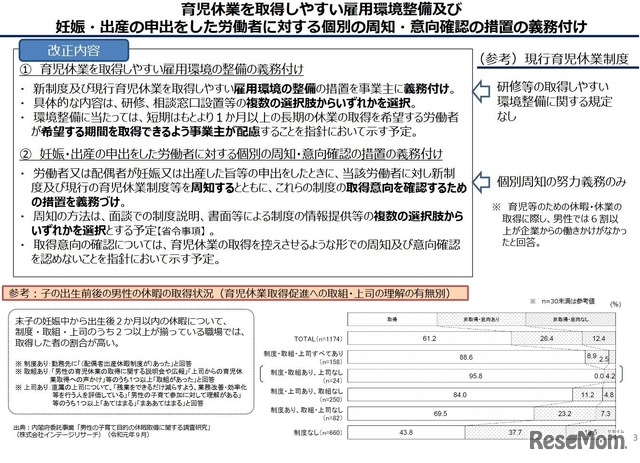 改正育児・介護休業法の概要