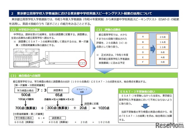 東京都立高等学校入学者選抜における東京都中学校英語スピーキングテスト結果の活用について