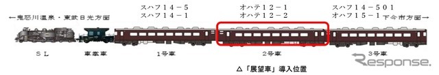 展望車連結時の編成。