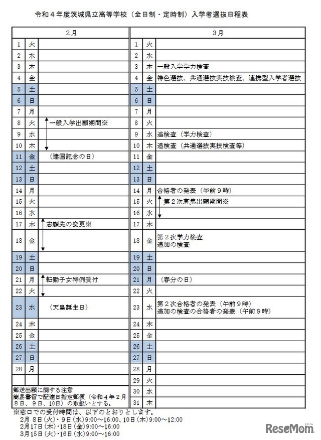 2022年度茨城県立高等学校（全日制・定時制）入学者選抜日程表