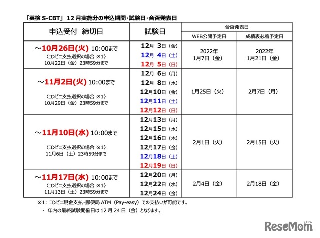 「英検S-CBT」12月実施分の申込期間・試験日・合否発表日