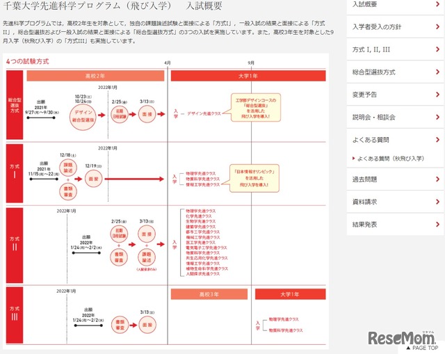 4つの試験方式