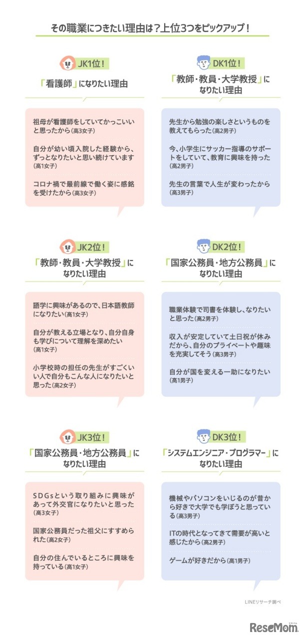 職業につきたい理由の上位3つ