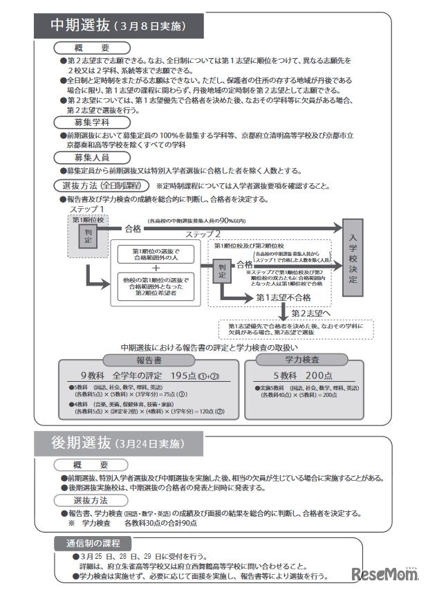 中期選抜・後期選抜の概要