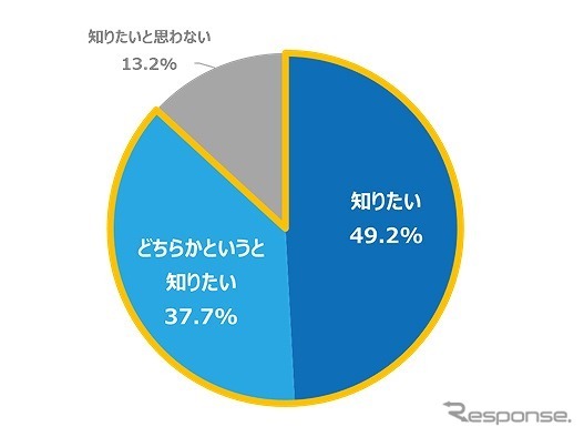 コロナ禍だからこそ、家族と安全に楽しくおでかけするコツがあったら、知りたいと思いますか