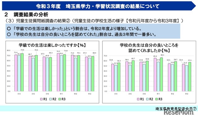 令和3年度 埼玉県学力・学習状況調査【調査結果の分析（質問紙調査）】