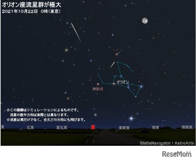 オリオン座流星群 2021年10月22日0時 東京　(c) アストロアーツ