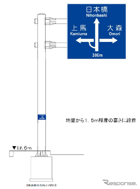 海抜表示シート設置方針（案）