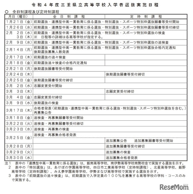 2022年度三重県立高等学校入学者選抜実施日程（全日制、定時制）