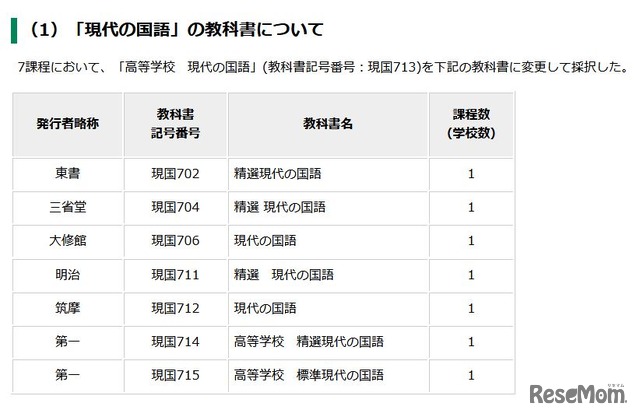 「現代の国語」の教科書について