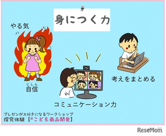 「子どもゆめ基金活動」「こども商品開発」体験