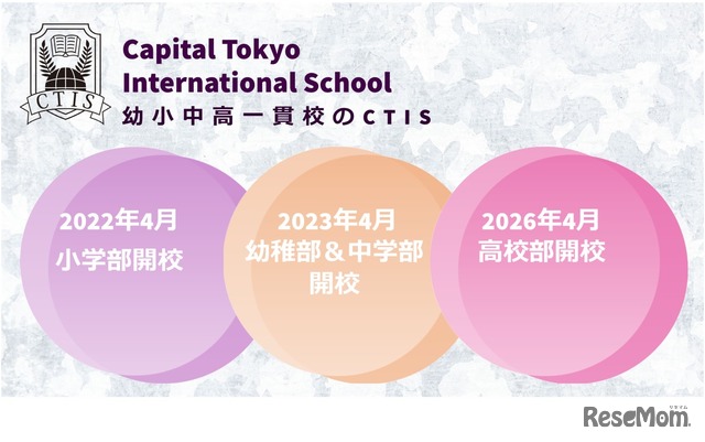 Capital Tokyo International School（CTIS）