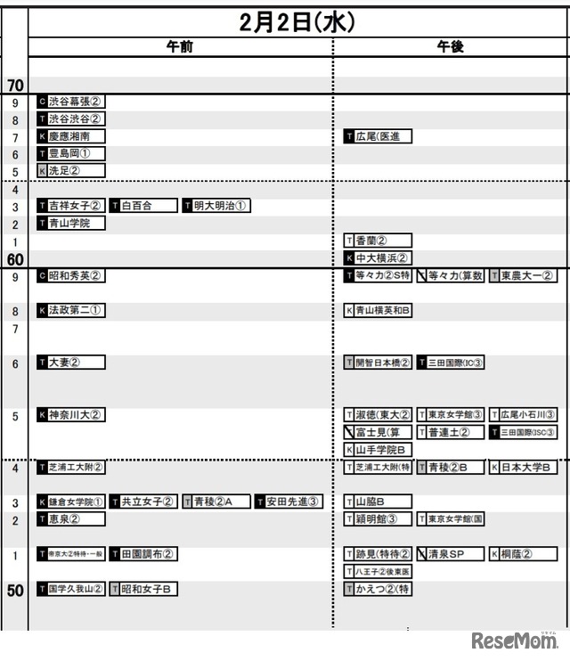 日能研「予想R4偏差値一覧」首都圏10月14日版・女子2月2日