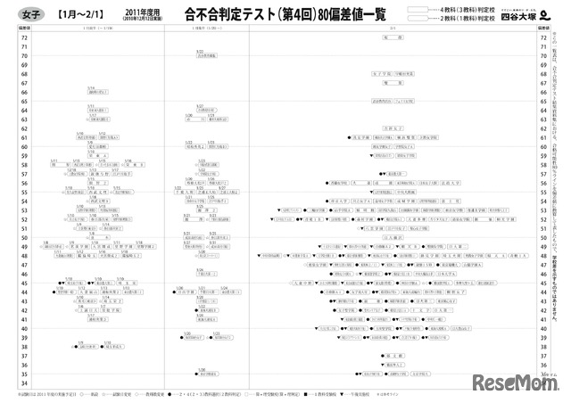 第4回合不合判定テスト