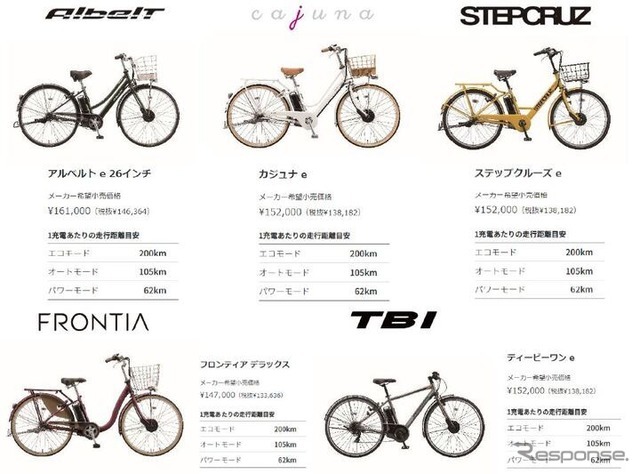 ブリヂストンサイクルの電動アシスト自転車