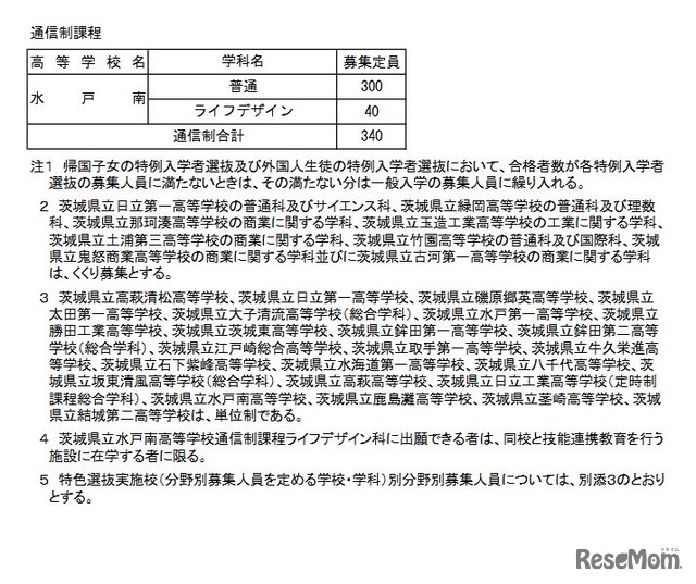 2022年度茨城県立高等学校第1学年生徒募集定員