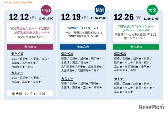 日程・会場・参加高専