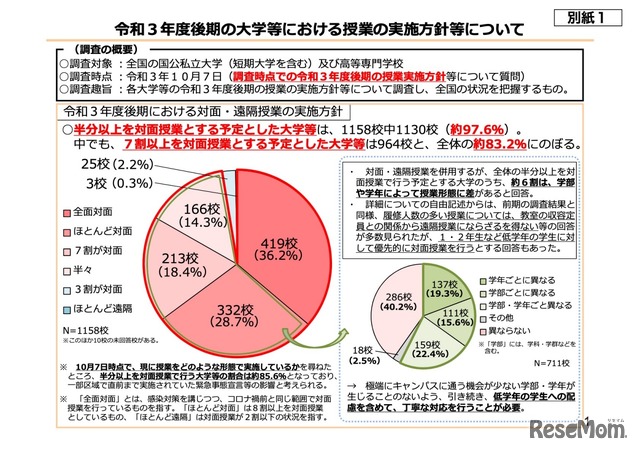 令和3年度後期の大学等における授業の実施方針等について