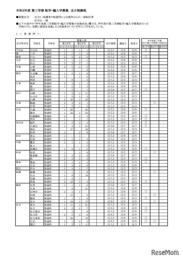 令和3年度 第三学期 転学・編入学募集　全日制課程　実施校一覧（一部）