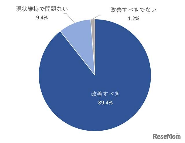 若者世代の投票率の低さについて（n=511）