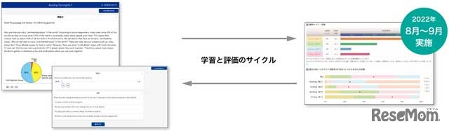 英語講座では4技能試験対策も万全