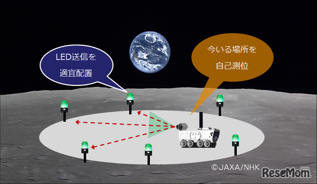 月面における「picalico」利用構想　(c) JAXA/NHK