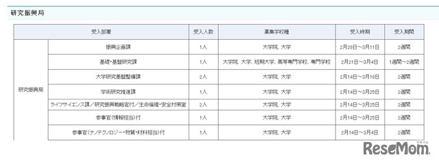 受入部署一覧（研究振興局）