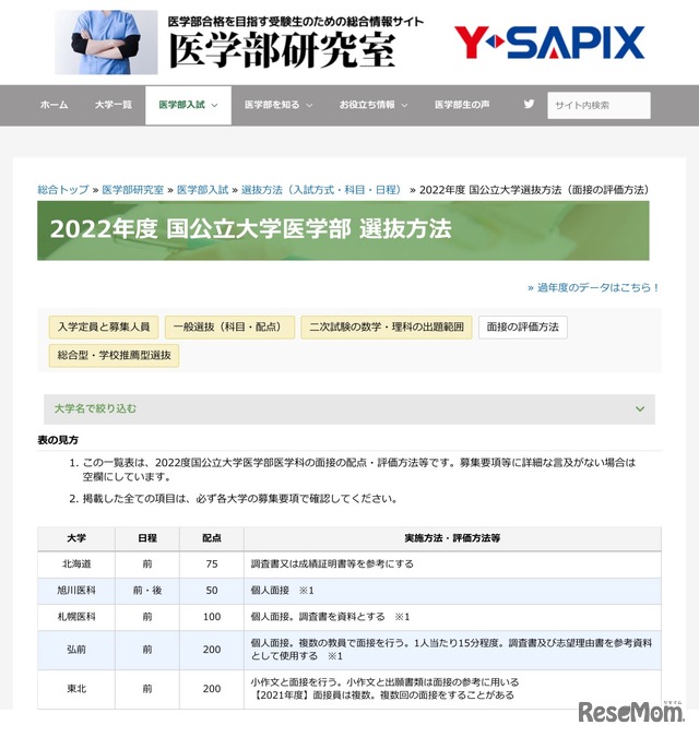 2022年度 国公立大学医学部　選抜方法（面接の評価方法）