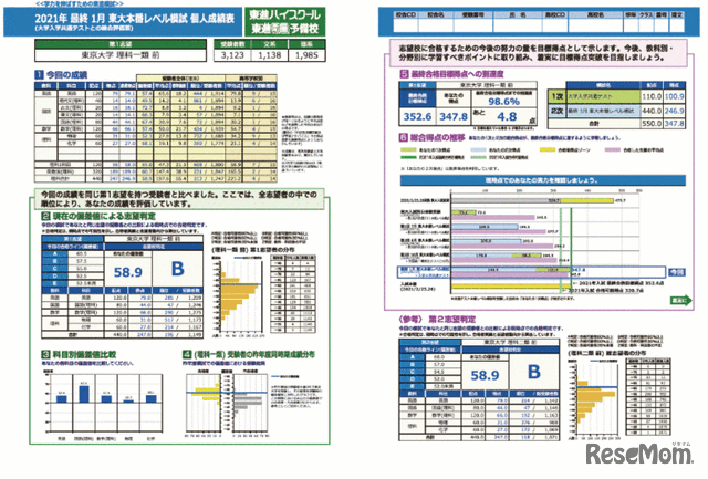 1月東大本番レベル模試個人成績表