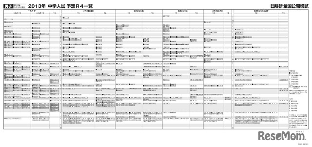 2013年中学入試予想R4一覧（男子：5月13日発行版）