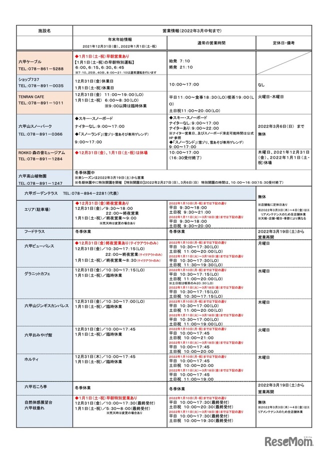 六甲山 関連施設の営業情報